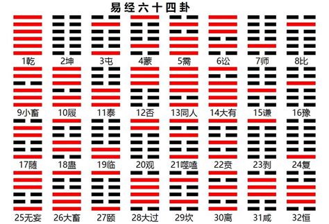 64卦名|易经六十四卦卦名快速记忆方法与快速记住六十四卦含义